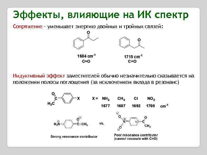 Эффекты, влияющие на ИК спектр Сопряжение – уменьшает энергию двойных и тройных связей: Индуктивный