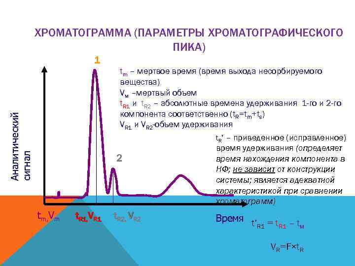 Метод открытий