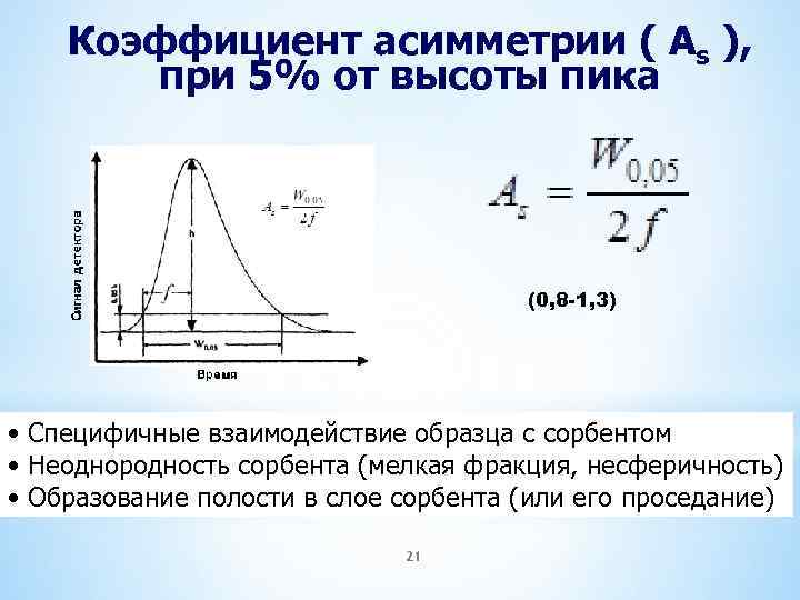 Коэффициент асимметрии. Асимметрия пиков в хроматографии. Коэффициент асимметрии пика в хроматографии. Фактор асимметрии пика. Фактор асимметрии пика ВЭЖХ.