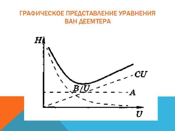 ГРАФИЧЕСКОЕ ПРЕДСТАВЛЕНИЕ УРАВНЕНИЯ ВАН ДЕЕМТЕРА 