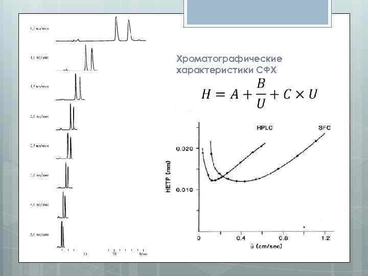  возможность использования больших линейных скоростей потока без потери эффективности Хроматографические характеристики СФХ 