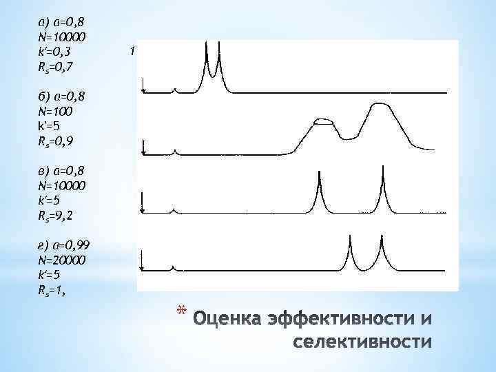 а) α=0, 8 N=10000 k′=0, 3 Rs=0, 7 б) α=0, 8 N=100 k′=5 Rs=0,