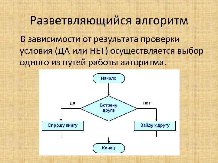 Разветвляющийся алгоритм В зависимости от результата проверки условия (ДА или НЕТ) осуществляется выбор одного