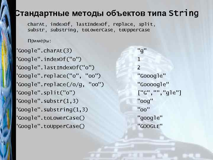 Стандартные методы объектов типа String char. At, index. Of, last. Index. Of, replace, split,