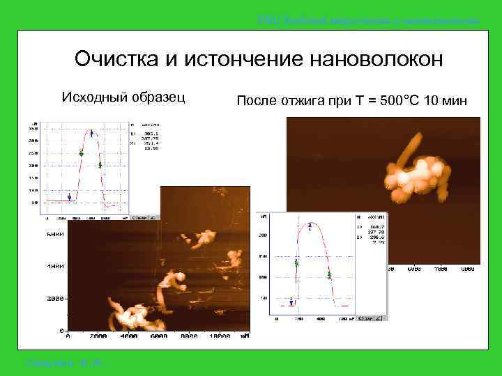 УНЦ Зондовой микроскопии и нанотехнологии Очистка и истончение нановолокон Исходный образец Симунин М. М.