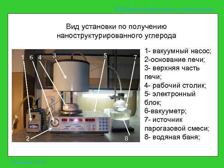 УНЦ Зондовой микроскопии и нанотехнологии Вид установки по получению наноструктурированного углерода 1 6 4