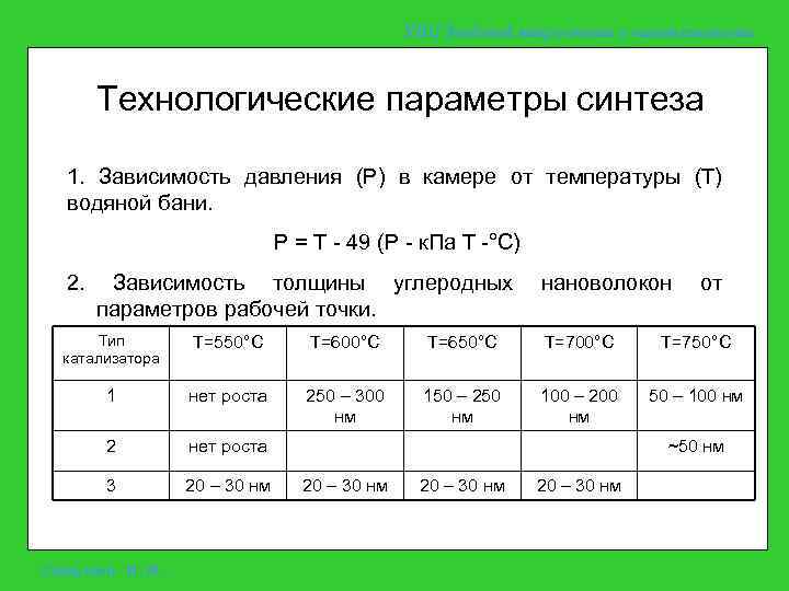 УНЦ Зондовой микроскопии и нанотехнологии Технологические параметры синтеза 1. Зависимость давления (Р) в камере