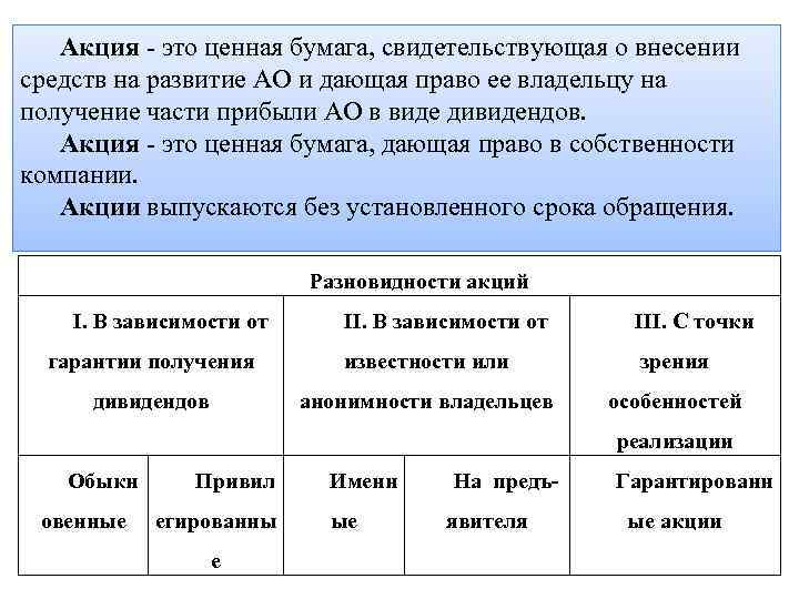 Акция - это ценная бумага, свидетельствующая о внесении средств на развитие АО и дающая