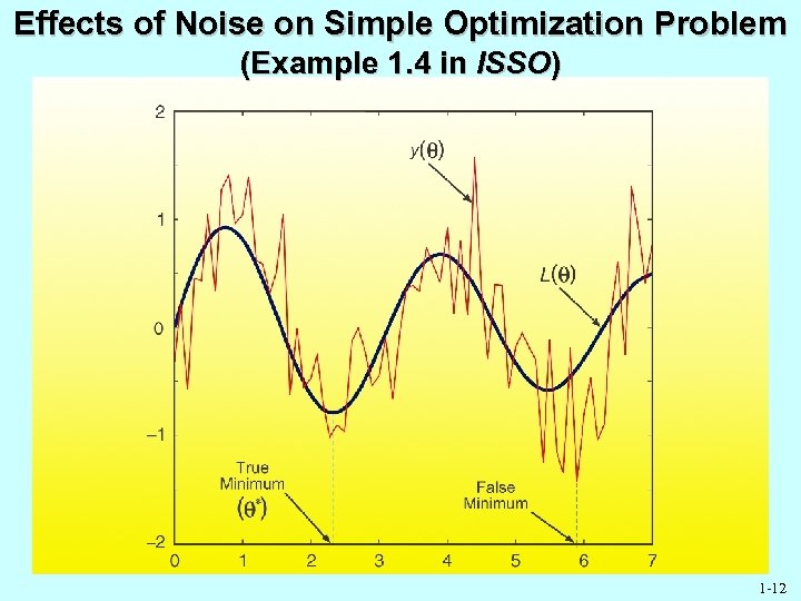 Effects of Noise on Simple Optimization Problem (Example 1. 4 in ISSO) 1 -12