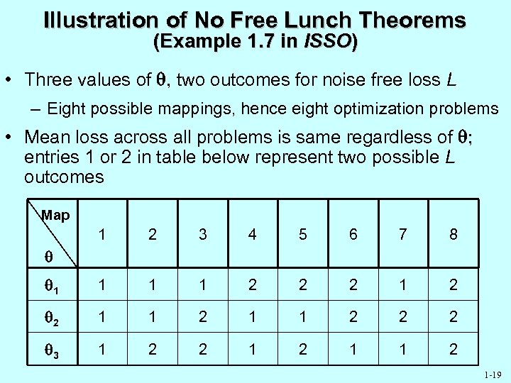 Illustration of No Free Lunch Theorems (Example 1. 7 in ISSO) • Three values