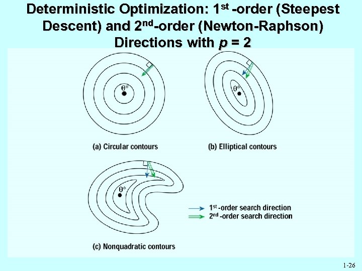 Deterministic Optimization: 1 st -order (Steepest Descent) and 2 nd-order (Newton-Raphson) Directions with p