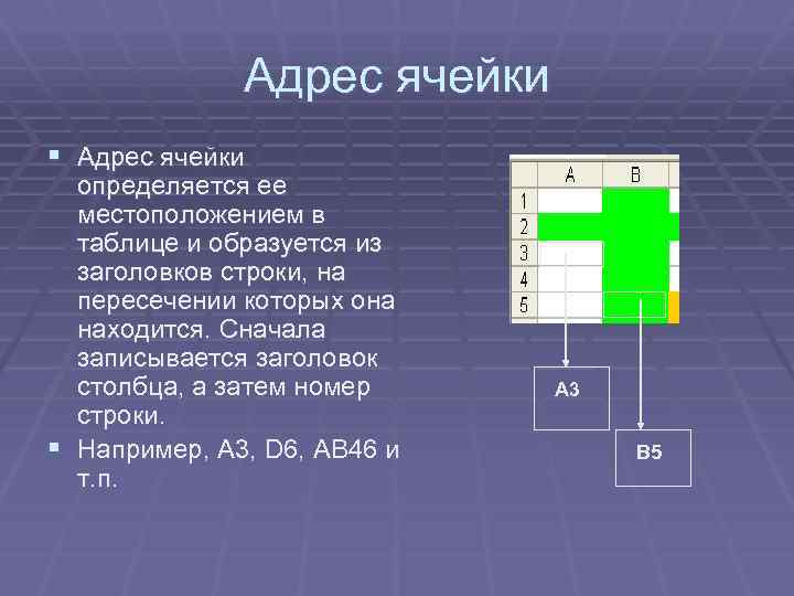 Адрес ячейки § Адрес ячейки определяется ее местоположением в таблице и образуется из заголовков