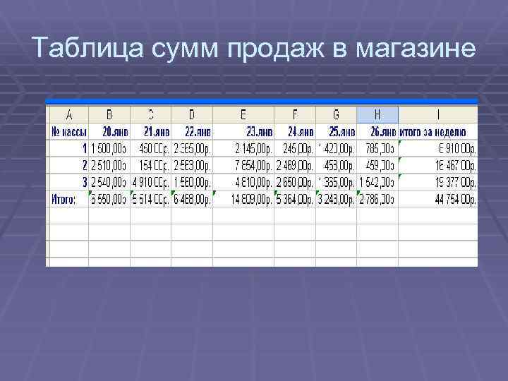 Таблица сумм продаж в магазине 