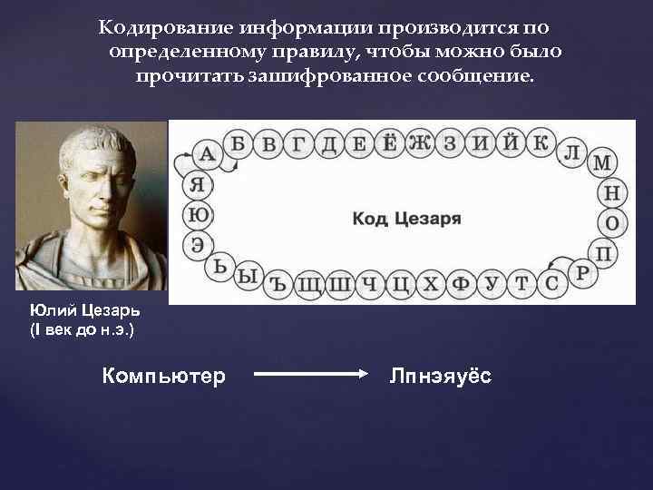 Кодирование информации производится по определенному правилу, чтобы можно было прочитать зашифрованное сообщение. Юлий Цезарь