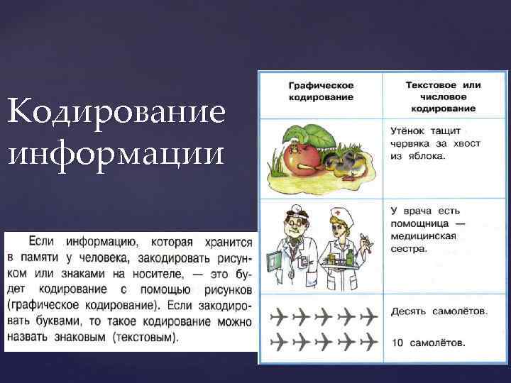 Кодирование информации 