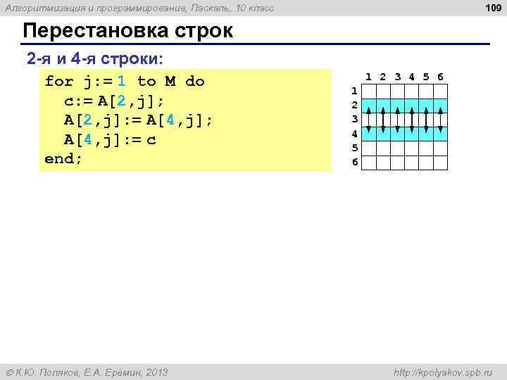 109 Алгоритмизация и программирование, Паскаль, 10 класс Перестановка строк 2 -я и 4 -я