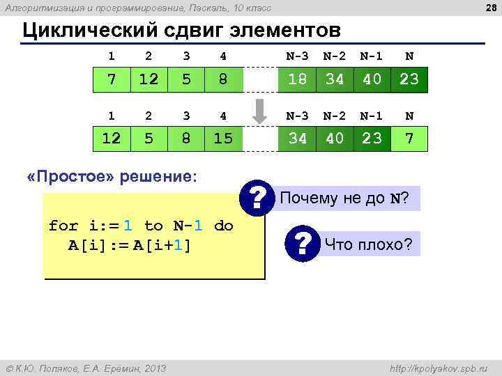 28 Алгоритмизация и программирование, Паскаль, 10 класс Циклический сдвиг элементов 1 2 3 4