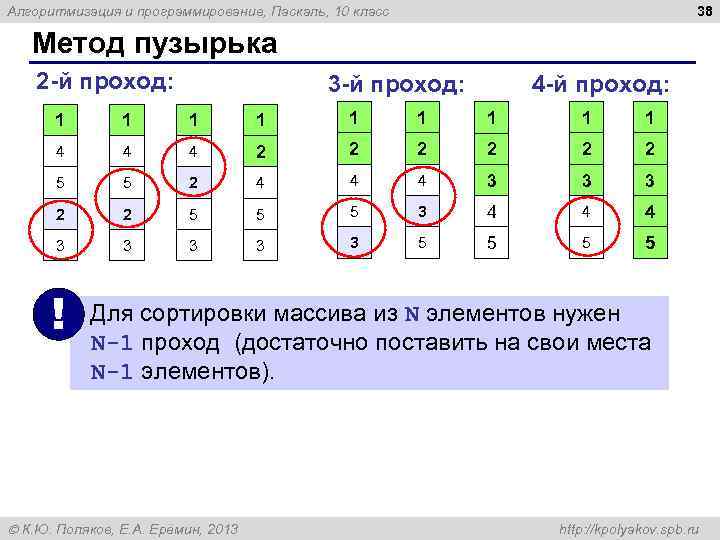 38 Алгоритмизация и программирование, Паскаль, 10 класс Метод пузырька 2 -й проход: 3 -й