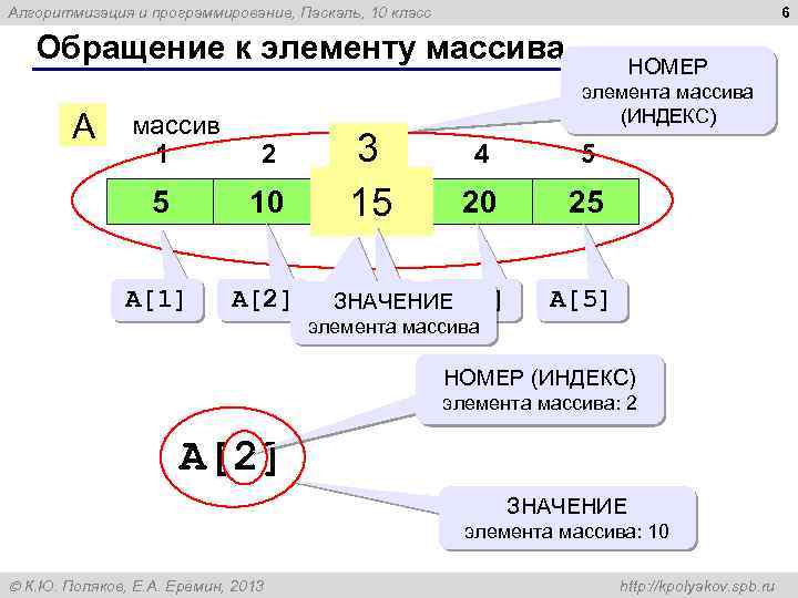 6 Алгоритмизация и программирование, Паскаль, 10 класс Обращение к элементу массива A массив 1