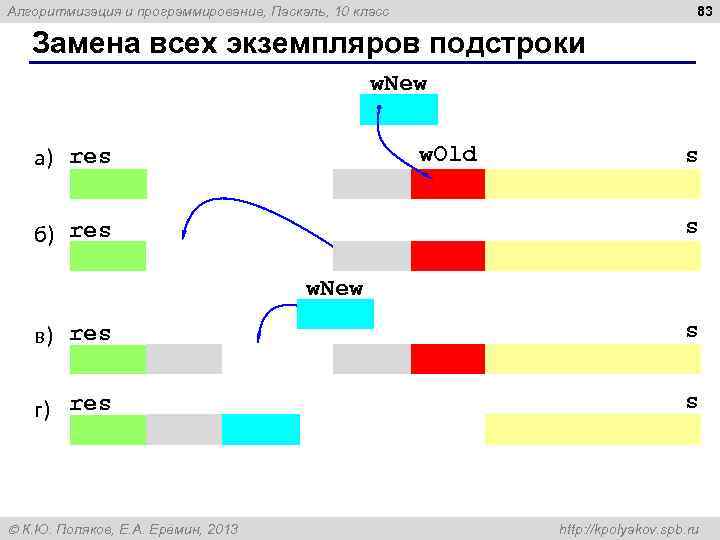 83 Алгоритмизация и программирование, Паскаль, 10 класс Замена всех экземпляров подстроки w. New w.