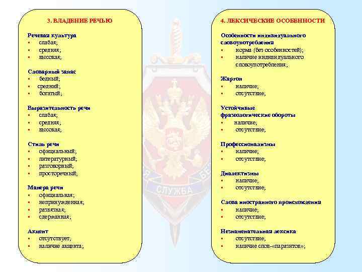 3. ВЛАДЕНИЕ РЕЧЬЮ Речевая культура § слабая; § средняя; § высокая; 4. ЛЕКСИЧЕСКИЕ ОСОБЕННОСТИ