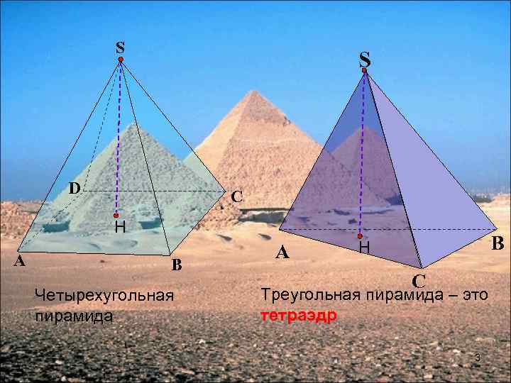 S S D C Н А B Четырехугольная пирамида А В Н С Треугольная