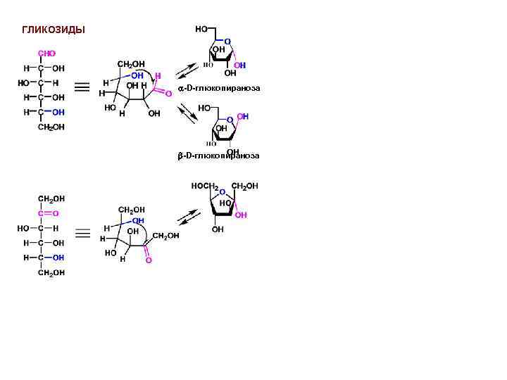 ГЛИКОЗИДЫ -D-глюкопираноза 