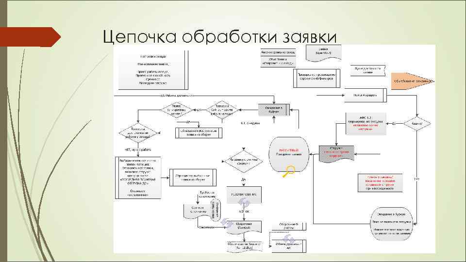 Схема абстрактной модели