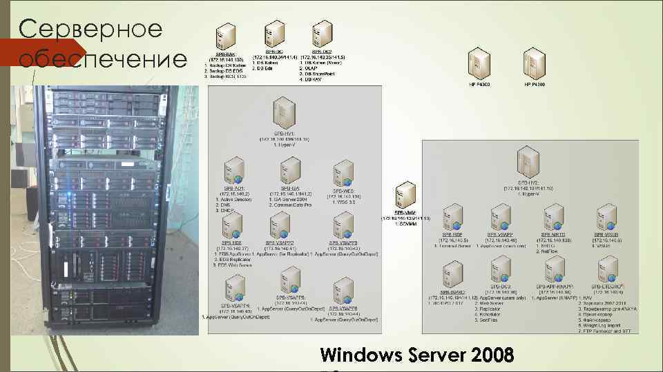 Серверное обеспечение Windows Server 2008 