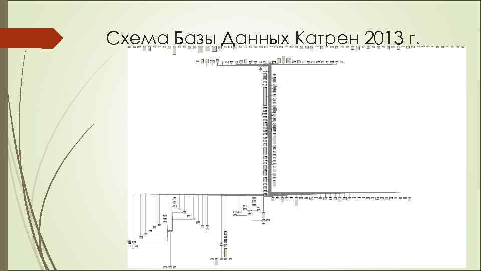 Схема Базы Данных Катрен 2013 г. 
