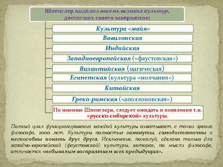 Шпенглер выделил восемь великих культур, достигших своего завершения: Культура «майя» Вавилонская Индийская Западноевропейская (