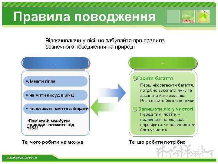 Правила поводження Відпочиваючи у лісі, не забувайте про правила безпечного поводження на природі _