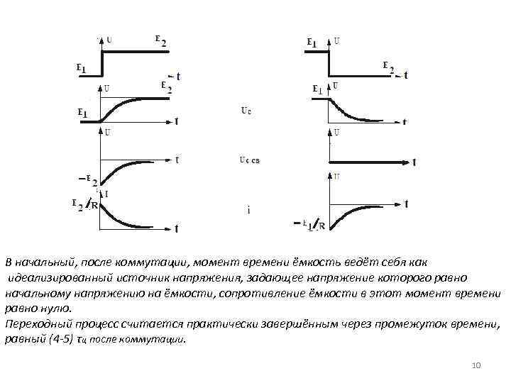 В начальный, после коммутации, момент времени ёмкость ведёт себя как идеализированный источник напряжения, задающее