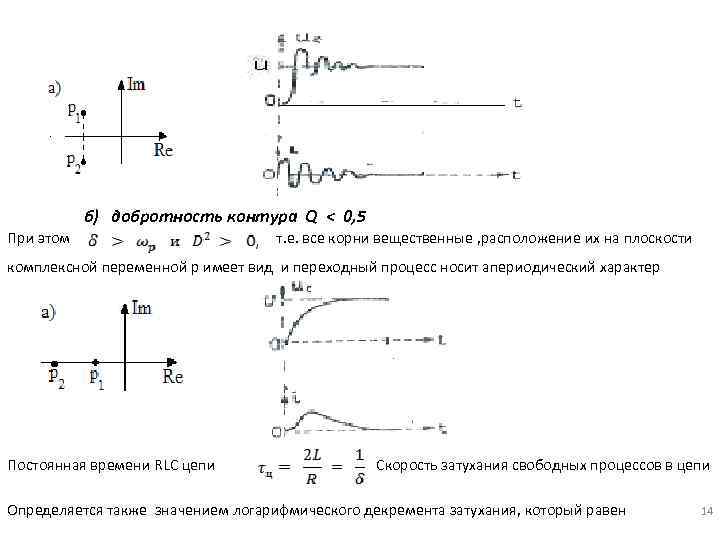 б) добротность контура Q < 0, 5 При этом т. е. все корни вещественные