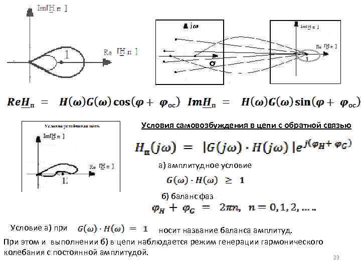σ Условно устойчивая цепь Условия самовозбуждения в цепи с обратной связью а) амплитудное условие