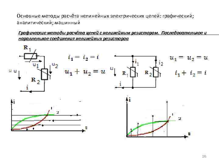 Основные методы расчёта нелинейных электрических цепей: графический; аналитический; машинный Графические методы расчёта цепей с