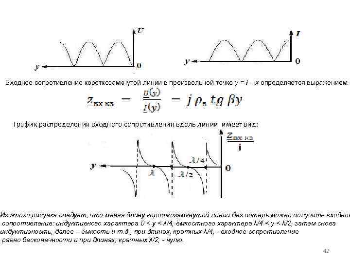 Входное сопротивление короткозамкнутой линии в произвольной точке y = l – x определяется выражением.