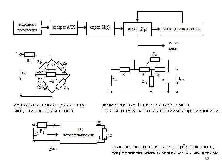 мостовые схемы с постоянным входным сопротивлением симметричные Т-перекрытые схемы с постоянным характеристическим сопротивлением реактивные