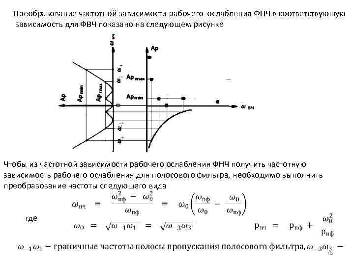 Преобразование частотной зависимости рабочего ослабления ФНЧ в соответствующую зависимость для ФВЧ показано на следующем