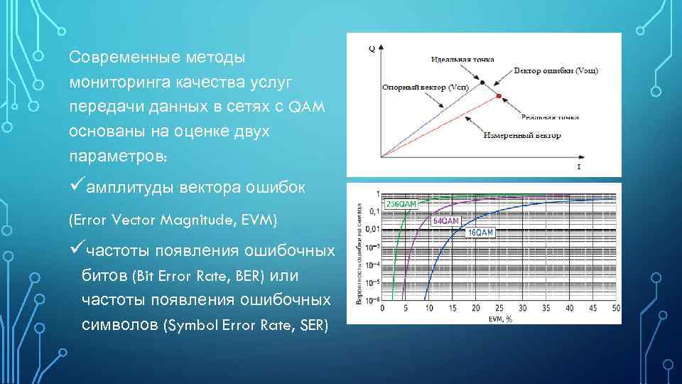 Современные методы мониторинга качества услуг передачи данных в сетях с QAM основаны на оценке