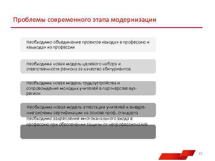 Проблемы современного этапа модернизации Необходимо объединение проектов «входа» в профессию и «выхода» из профессии