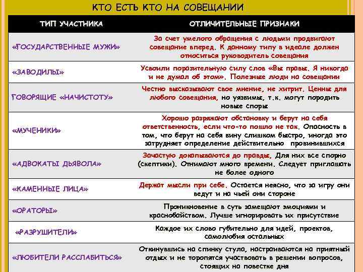 КТО ЕСТЬ КТО НА СОВЕЩАНИИ ТИП УЧАСТНИКА «ГОСУДАРСТВЕННЫЕ МУЖИ» ОТЛИЧИТЕЛЬНЫЕ ПРИЗНАКИ За счет умелого