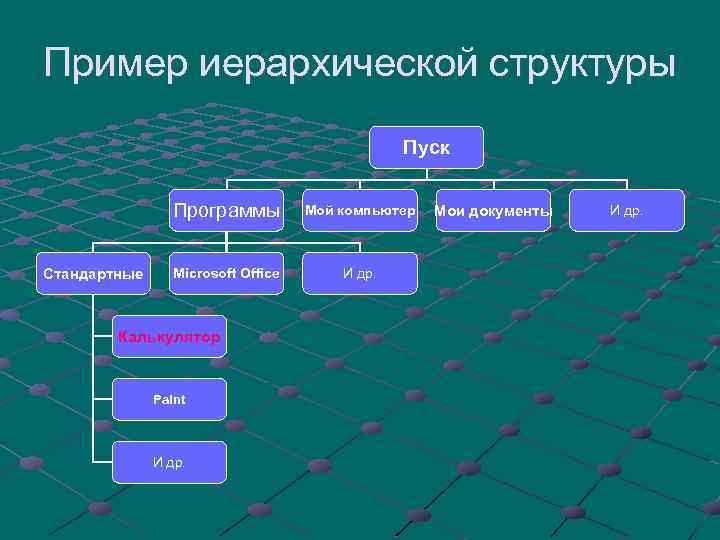 Иерархия структуры