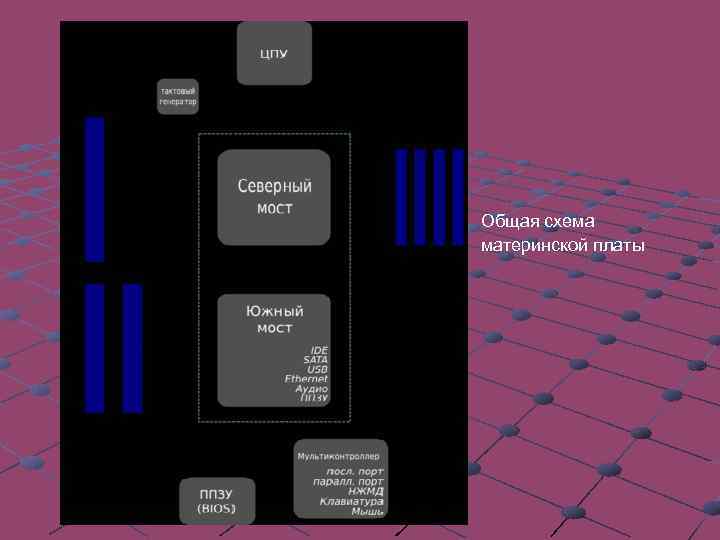 Общая схема материнской платы 