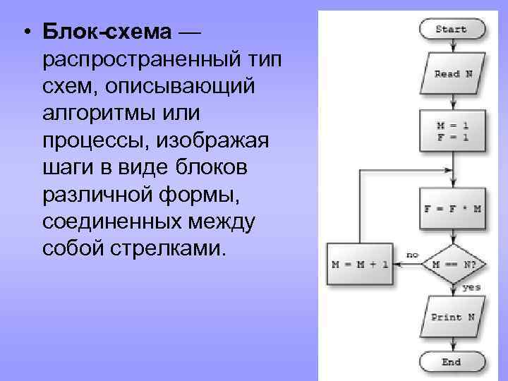 В каком блоке описывается