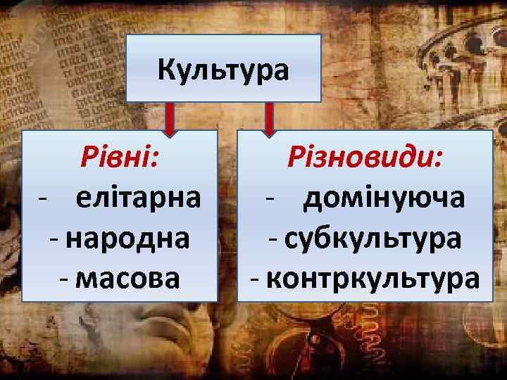 Культура Рівні: - елітарна - народна - масова Різновиди: - домінуюча - субкультура -