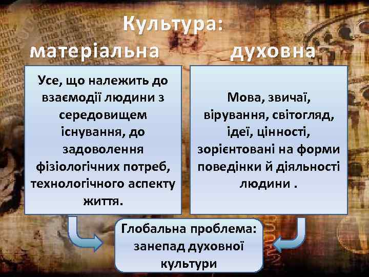 Культура: матеріальна духовна Усе, що належить до взаємодії людини з середовищем існування, до задоволення