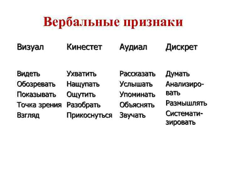 Вербальные признаки 