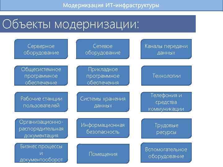 К общесистемному программному обеспечению относятся