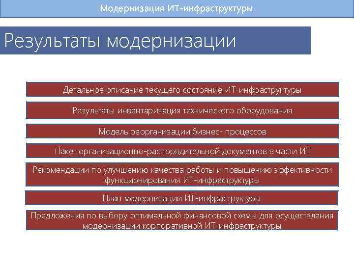 Модернизация ИТ-инфраструктуры Результаты модернизации Детальное описание текущего состояние ИТ-инфраструктуры Результаты инвентаризация технического оборудования Модель